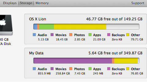 hard disk space